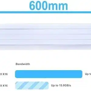 LIAN LI 600MM PCIe 4.0 Riser Cable - White