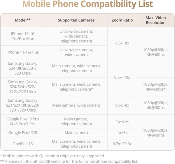 DJI Osmo Mobile 7P smartphone stabilizer – available now at AX Store Kuwait, perfect for mobile video creators