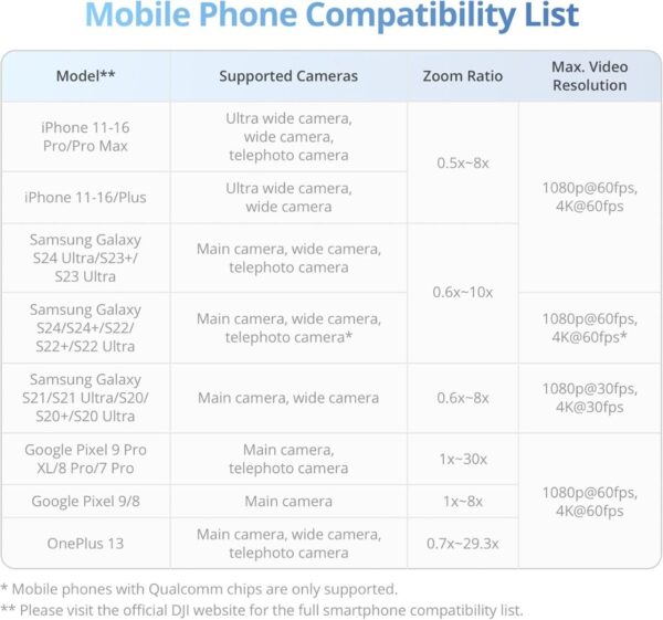 DJI Osmo Mobile 7 - Foldable Smartphone Gimbal for Smooth Video